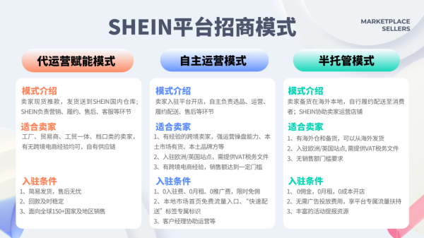 速配资 推动品牌出海，拆解霸榜海外的中国“跨境四小龙”|出海洞察